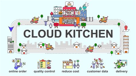 Interesting Funding Alert- A Cloud Kitchen Startup Announced A Funding ...