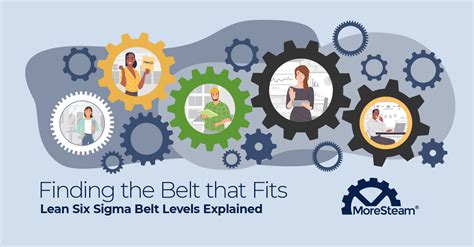 Lean Six Sigma Belt Levels Explained