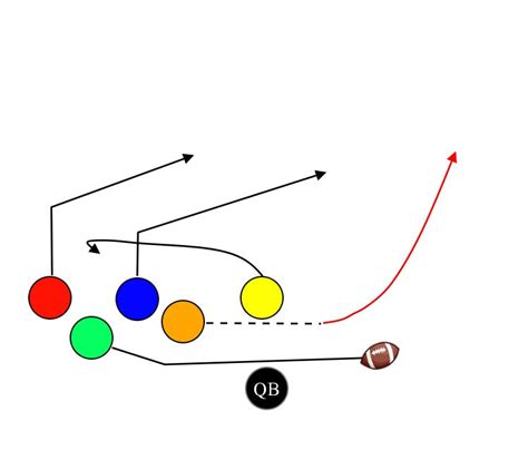 6 On 6 Flag Football Plays – Tagged "Run" – MyFootballPlays