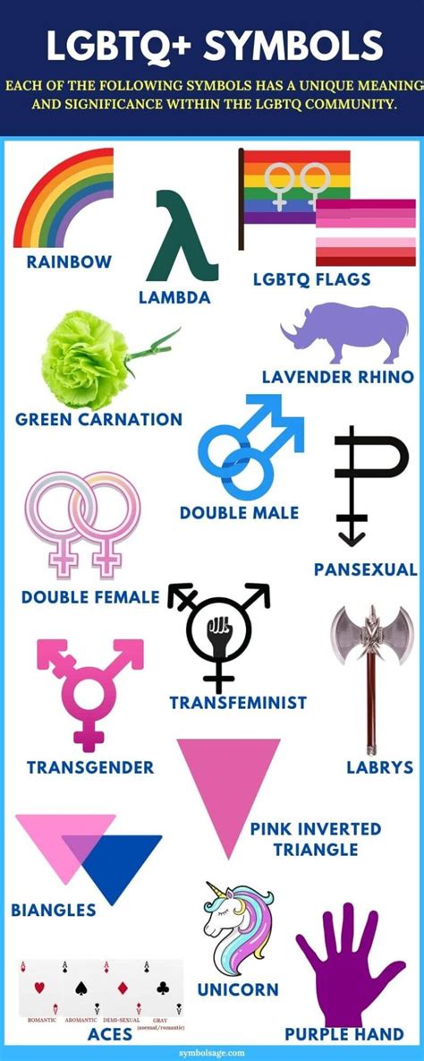 18 LGBTQ Symbols and What They Stand for - Symbol Sage