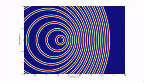 Doppler Effect Animation | Physics high school, Gcse science, Physics ...