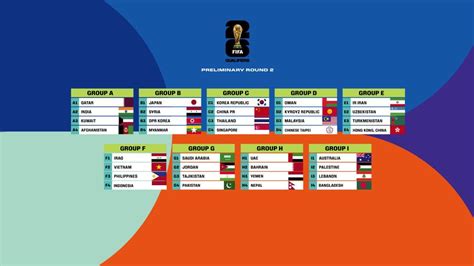 FIFA World Cup 2026 - Asian Round 2 qualifiers set for take off!