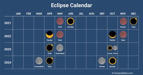 Eclipse 2024 Time Table Chart 2021 - Ediva Gwyneth