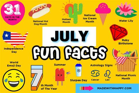 July Fun Facts Clip Art