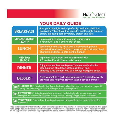 Nutrisystem for Men Review - How to Lose Weight Fast