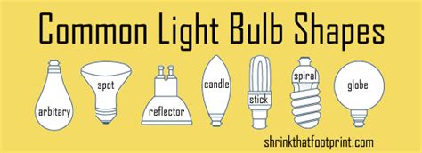 Your Easy to Read Guide to Buying LED Light Bulbs for Your Home