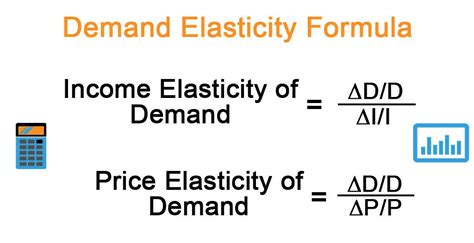 Demand Elasticity Formula | Calculator (Examples with Excel Template)