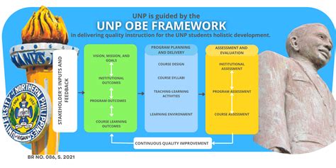 Graduate Programs – University of Northern Philippines