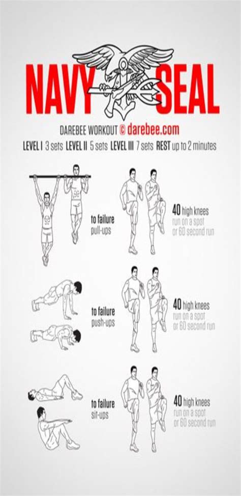 Us Navy Seal Training Workout | EOUA Blog