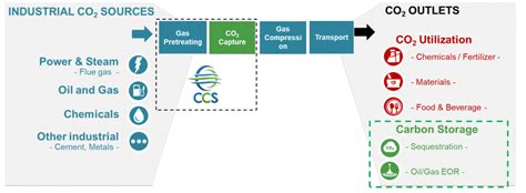 How We Capture CO₂ | Carbon Clean