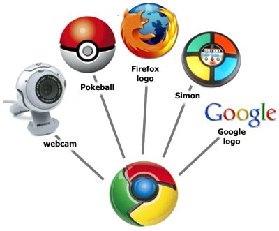 The Inspiration Behind The Logo Design of Google Chrome - Digital ...