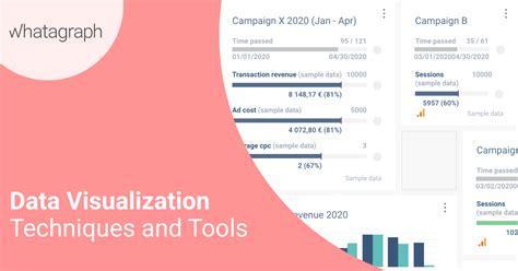 Data Visualization Techniques and Tools for Various Data | Blog ...