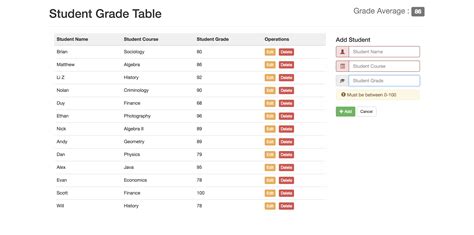 GitHub - dnguyen793/student-grade-table: Academic content management ...