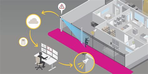 Security Camera Systems: 4 Key Benefits of Remote Access