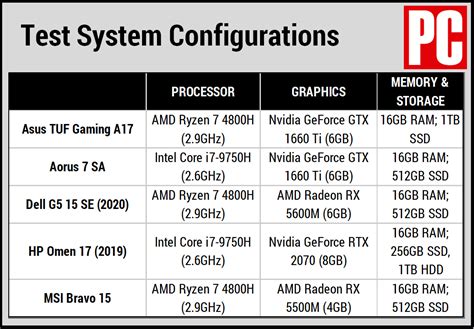 Asus TUF Gaming A17 - Review 2020 - Cybertechbiz.com