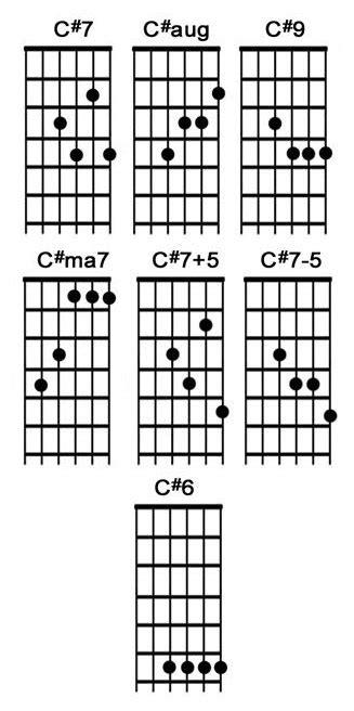 C# Guitar Chord - 4 Easy Shapes For Beginners