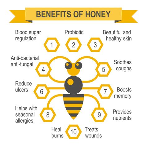 Honey massage