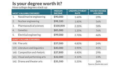 No. 1 college major for salary and job availability | DegreeInfo