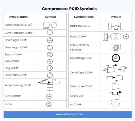 P&ID Symbols and Meanings | EdrawMax Online - bob娱乐网站