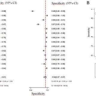 Accuracy of temperature measurement with a temporal artery thermometer... | Download Scientific ...