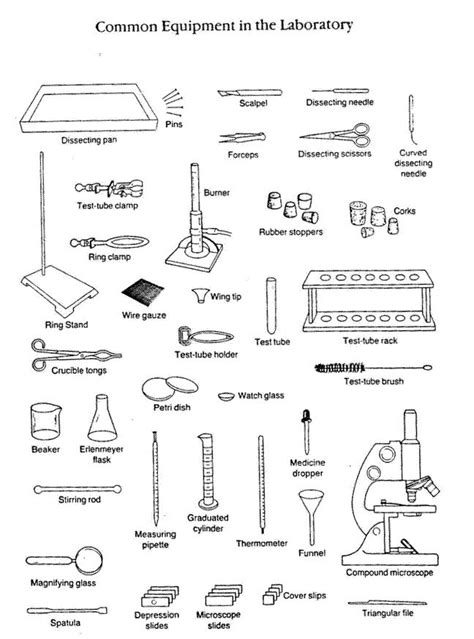 Chemistry Lab Equipment: A Comprehensive Guide