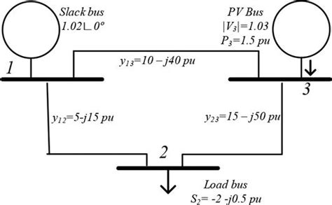 Power Flow Analysis | IntechOpen