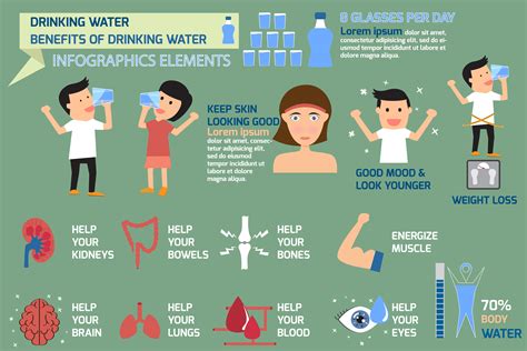 The health benefits of water | ReliableRxPharmacy Blog, Health Blog