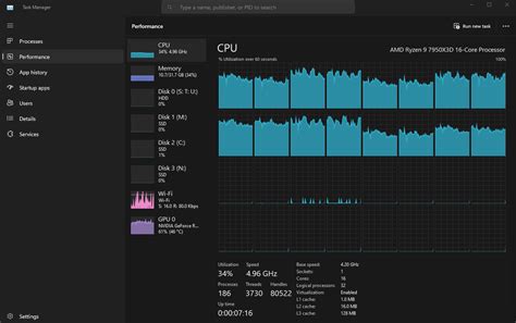 Solved: 7950 X3D uses all cores while gaming - AMD Community