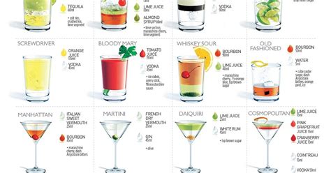 TREEHEAVEN'S COLDLOVES MAGAZINE: The 20 most popular cocktails