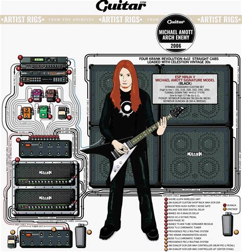 Rig Diagram: Michael Amott, Arch Enemy (2006)