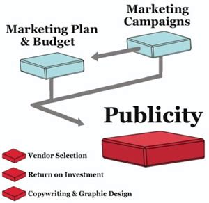 Publicity for Business | Marketing MO