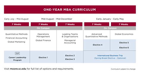 Curriculum - Darla Moore School of Business | University of South Carolina