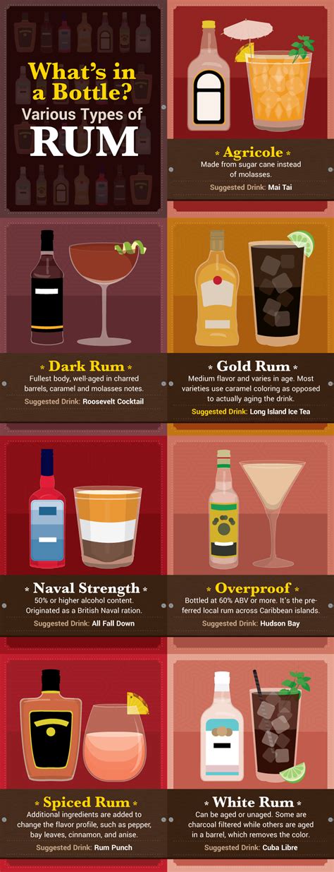 The 7 Types of Rum at a Glance [Infographic] | Distillery Trail