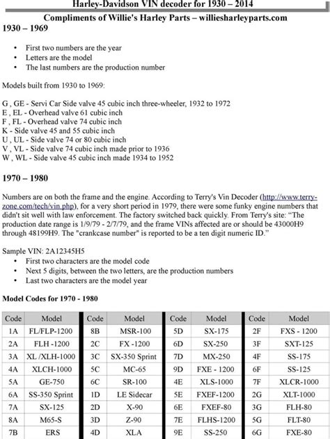 Harley Davidson Motorcycle Vin Number Decoder | Reviewmotors.co