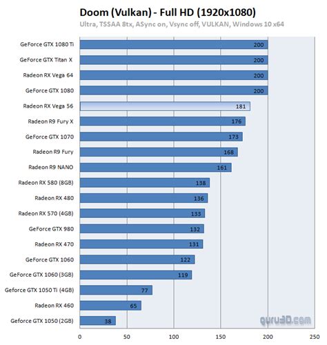 AMD Radeon RX Vega 56 8GB review