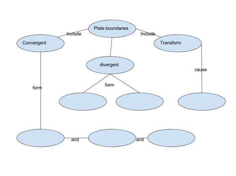 Plate Tectonics Concept Map – Map Vector