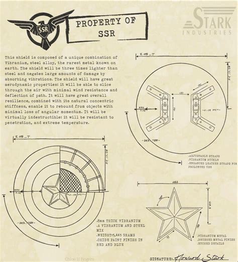 Captain America Shield Blueprints | Marvel posters, Marvel images ...