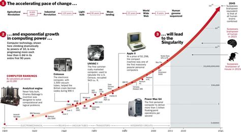 Kurzweil Curve of the Singularity | John Maeda’s Blog