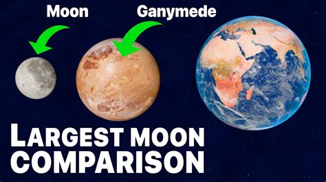 Solar System Moon Sizes