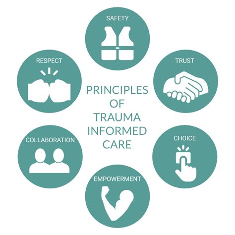 About COTWA | Complex Trauma WA Inc