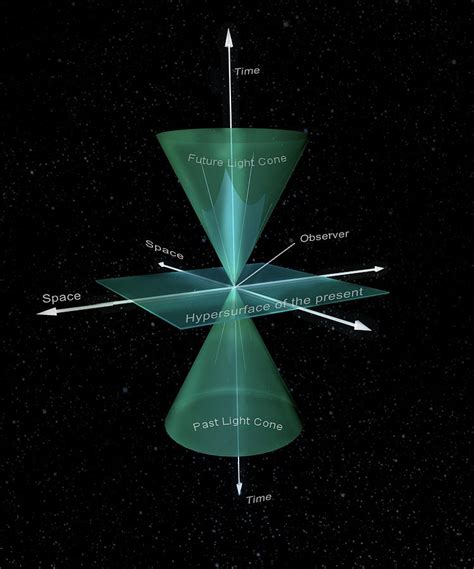 Minkowski Spacetime Cone, Illustration Photograph by Spencer Sutton - Fine Art America