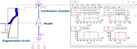 It's not rocket science, it's system simulation!