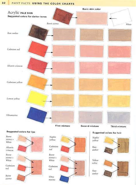 pin on graphic design - skin tone mixing chart example create art with ...