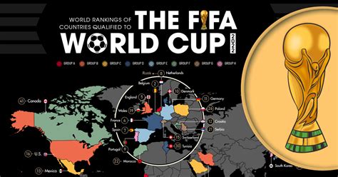 Mapped: The 32 Teams Playing in the 2022 FIFA World Cup | Flipboard