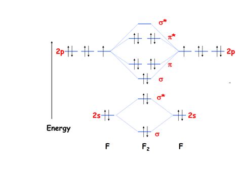 [DIAGRAM] D Orbitals Mo Diagrams - MYDIAGRAM.ONLINE