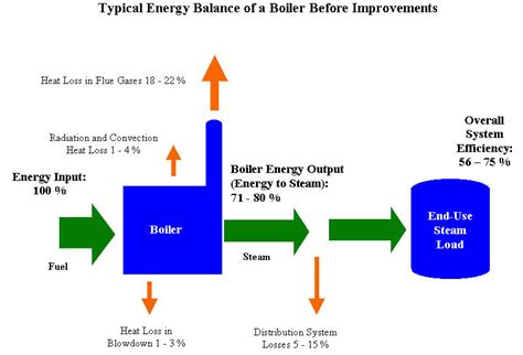 SteamImprove | CleanBoiler.org