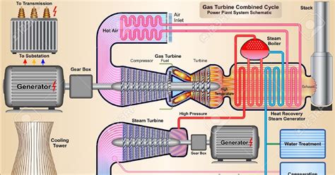 Final Year Thermal Engineering Projects: GAS TURBINE POWER PLANT?