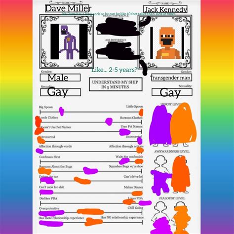 My freaking DSaF Dave and Jack ship thingy | Dave miller, Fnaf funny, Dave