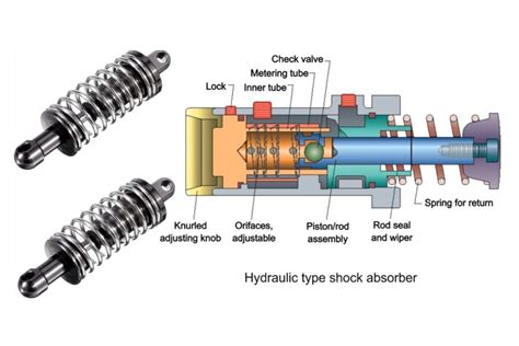 6 Signs Your Car’s Shock Absorber Needs to Be Changed