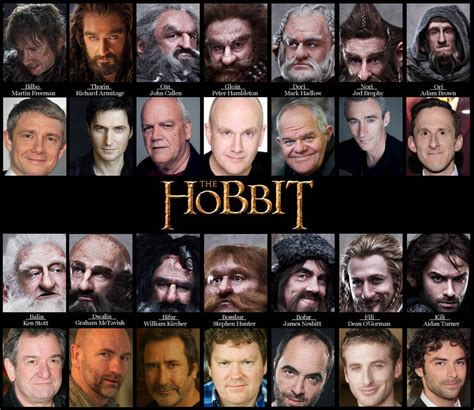 Hobbit: Learn The Cast by Kumama on DeviantArt